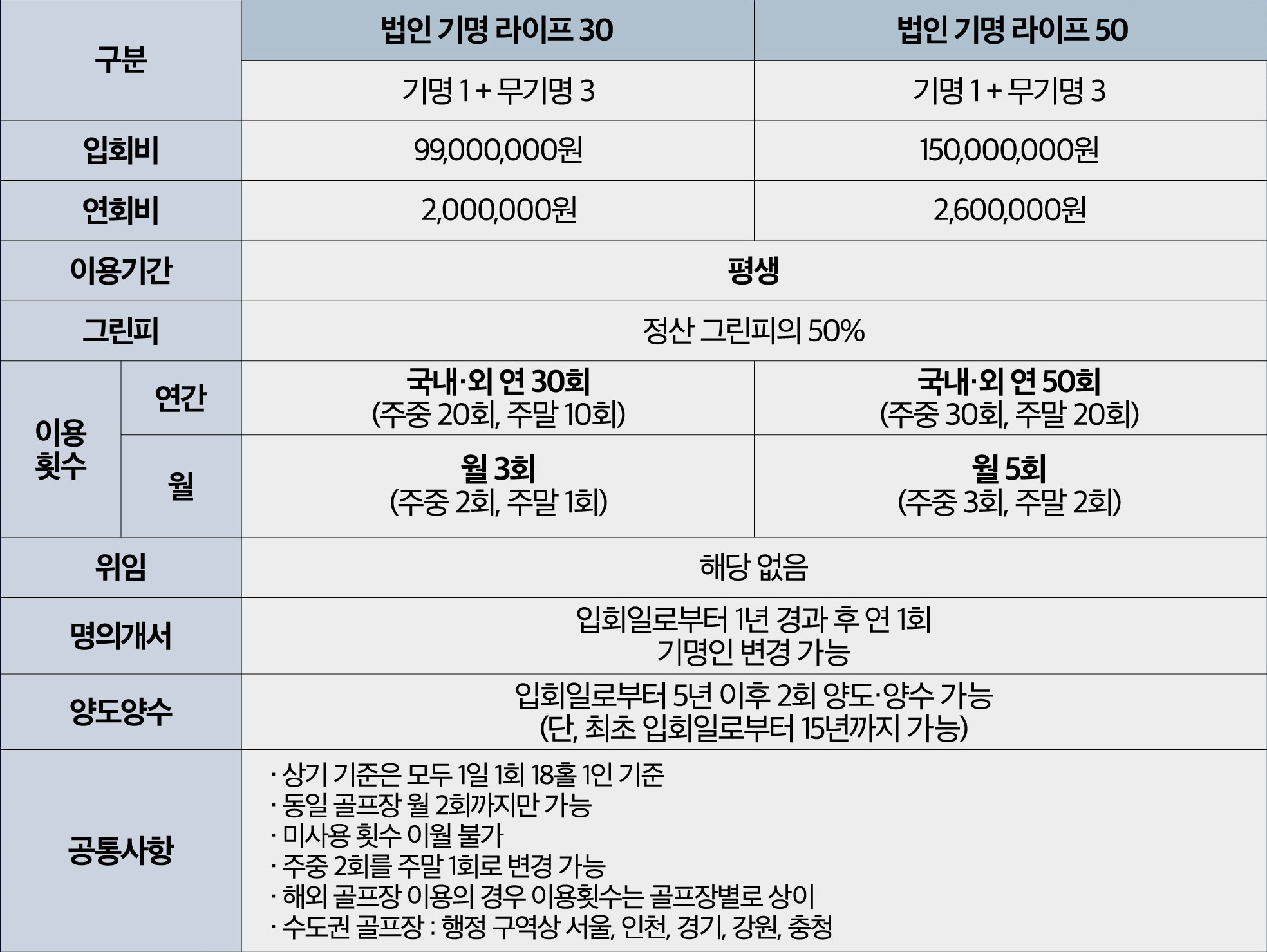 상품명