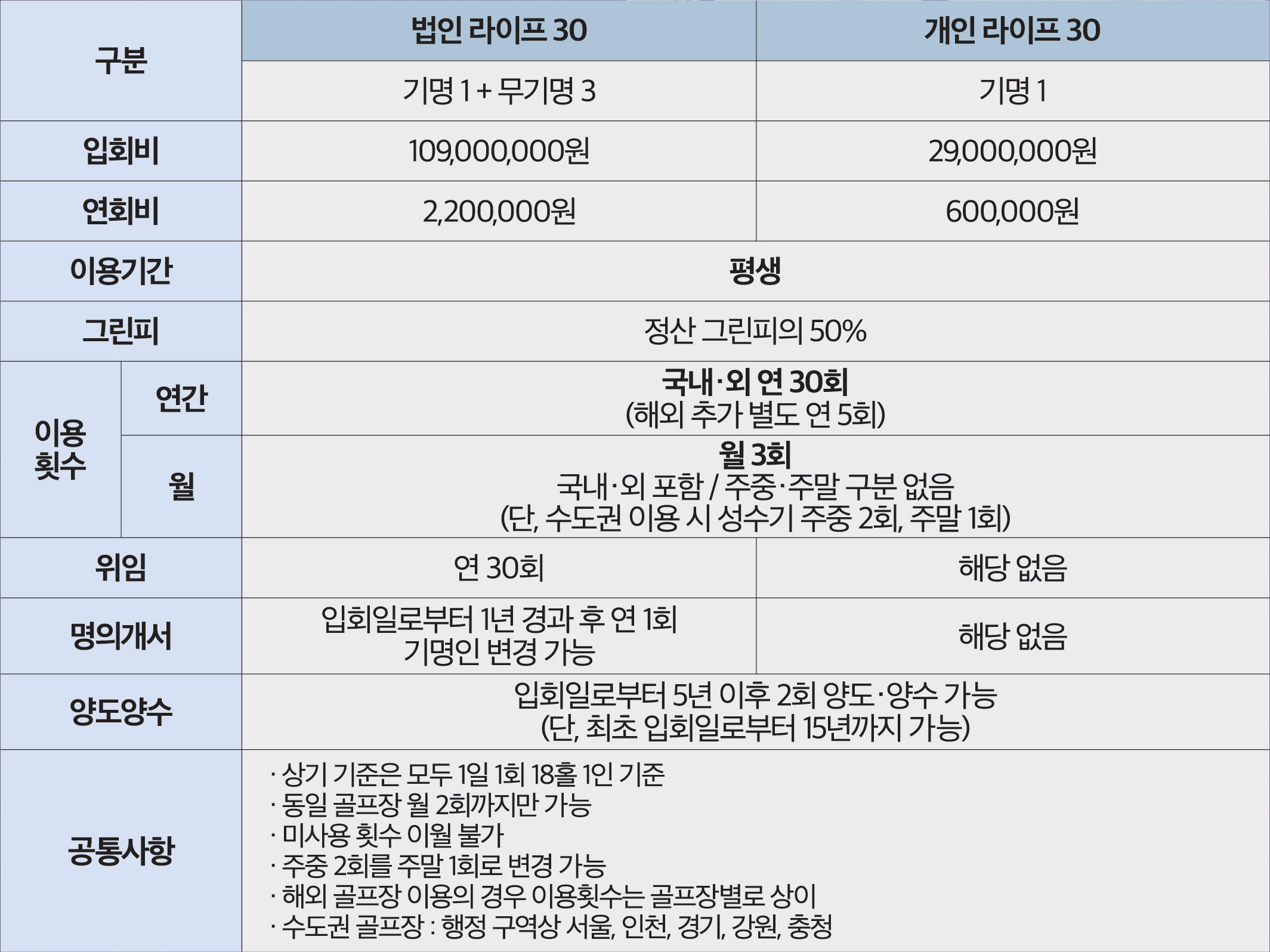 상품명