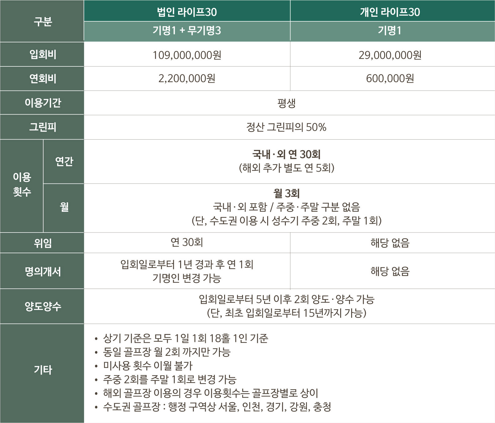상품명